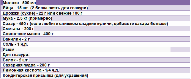 Ингредиенты