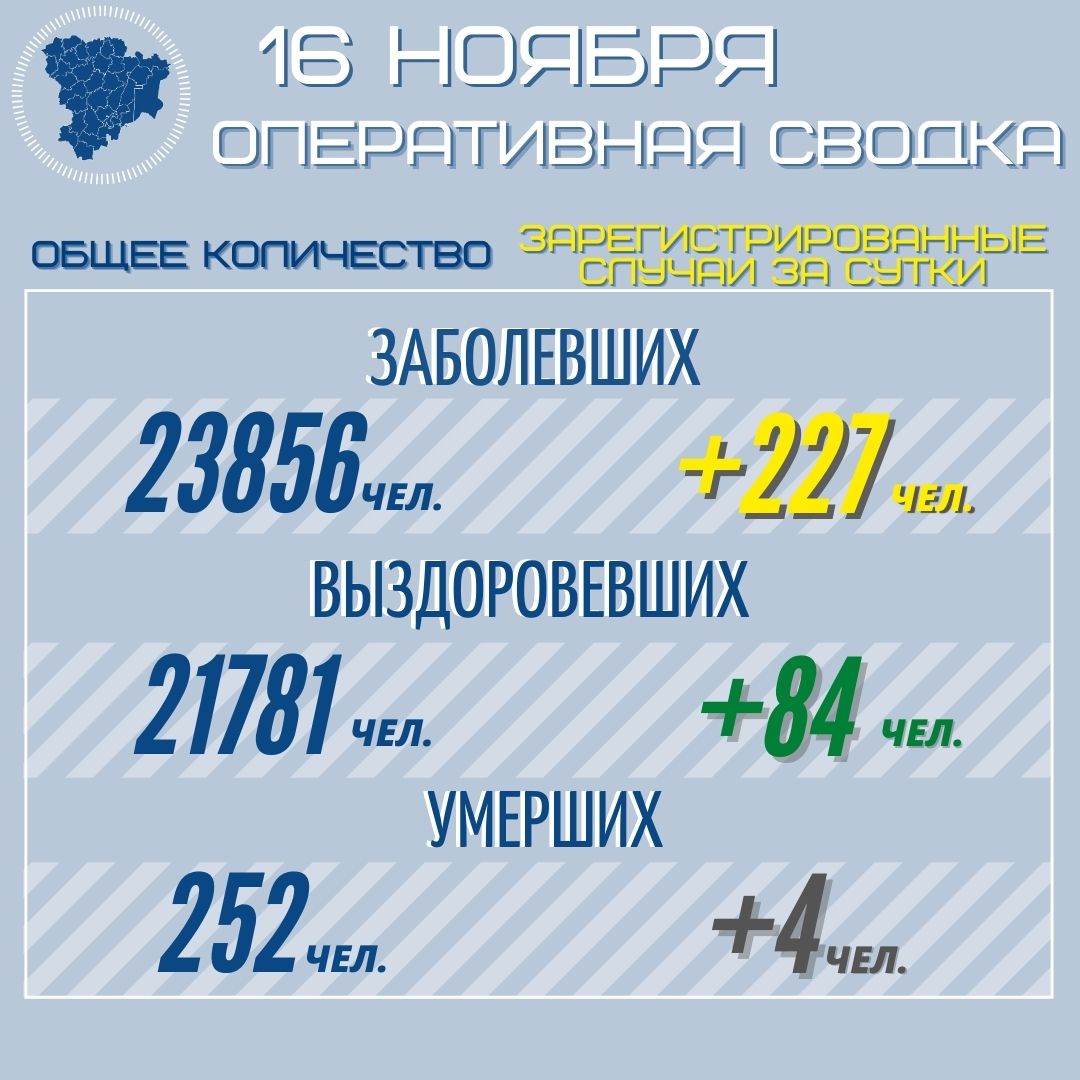 коронавирус в волгограде 16 ноября