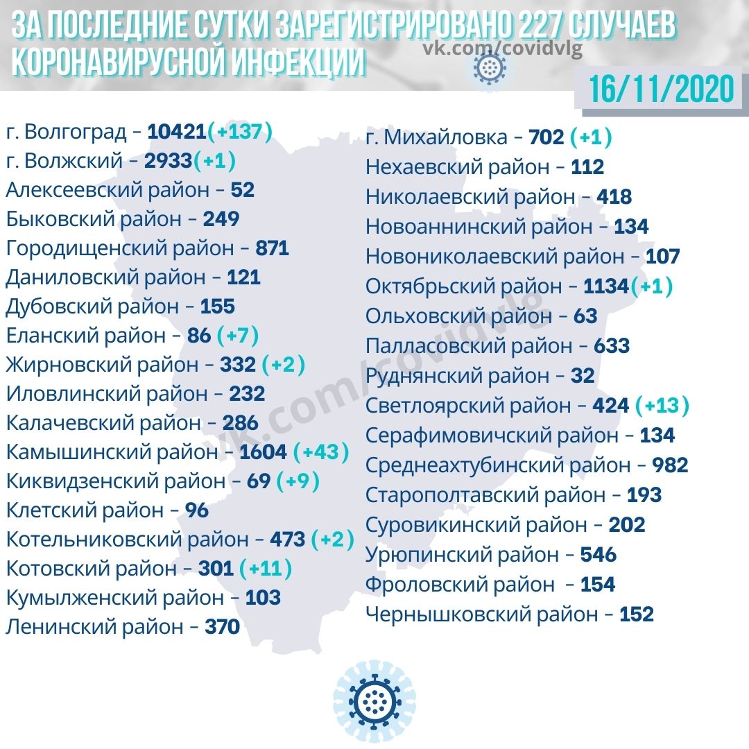 коронавирус в волгограде