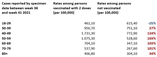 Таблица заболеваемости коронавирусом в Британии 2