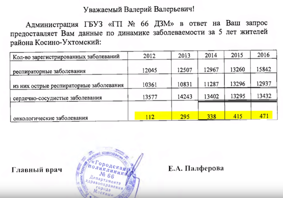 Навальный и ФБК обвинили сына генпрокурора Чайки в отравлении москвичей