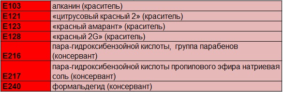 Опасные Е-добавки Опасные Е-добавки