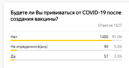 Результаты опроса Результаты опроса