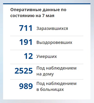 Коронавирус в Волгоградской области